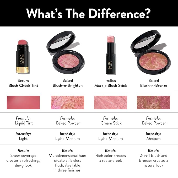 LAURA GELLER NEW YORK Baked Blush-n-Brighten Marbleized Blush Matte Finish