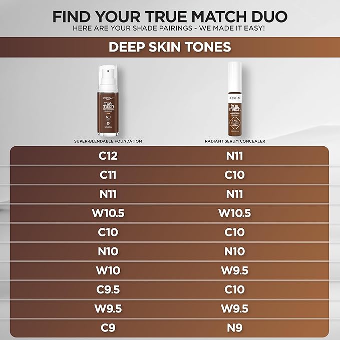 L'Oreal Paris True Match Radiant Serum Concealer, Brightening Caffeine, N10, 0.33 Oz