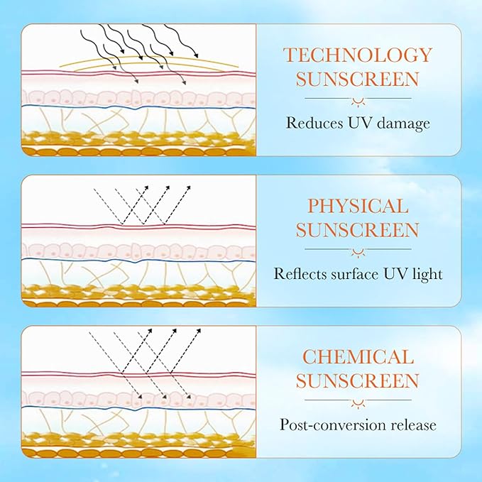 Sunscreen SPF 90, High SPF 90 Sunscreen, Sunscreen Protector for Face and Body, 22H Long Lasting Sunscreen, Broad Spectrum Sunscreen UVA/UVB Protection, Moisturizing Sunscreen Lotion