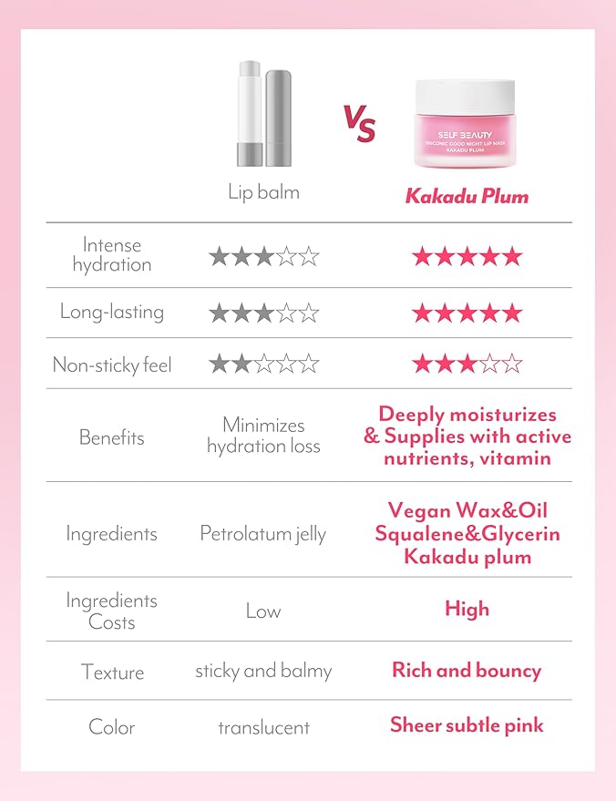 SelfBeauty Lip Mask - Kakadu Plum, 0.51fl.oz