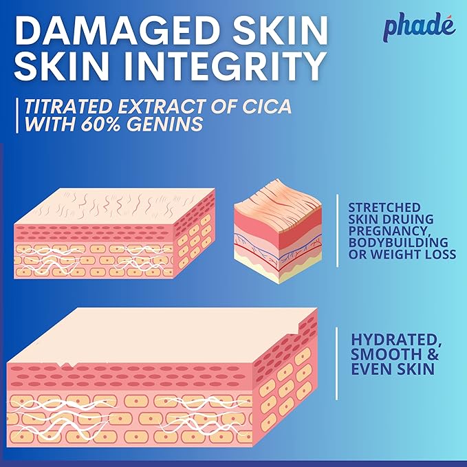 Phade Stretch Mark Cream with CICA 200ml