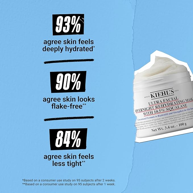 Kiehl's Ultra Facial Overnight Hydrating Face