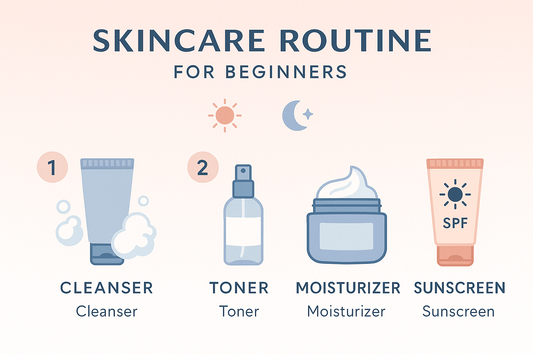 How to Build a Skincare Routine for Beginners