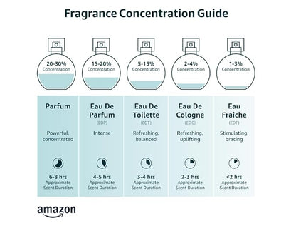 Givenchy Gentleman Eau De Parfum Spray for Men, 3.4 Ounce