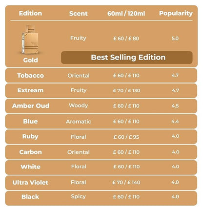 Al Haramain Amber Oud Ruby Edition Eau De Parfum Spray 60ml (2 oz) - Unisex Arabian Perfume for Women & Men, Long-Lasting Amber Fragrance with Rich, Luxurious Scent