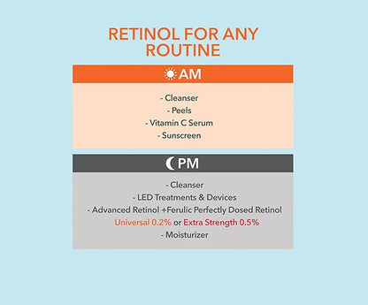 Dr Dennis Gross Advanced Retinol + Ferulic Perfectly Dosed Treatment (Extra Strength 0.5%), 8 Pack