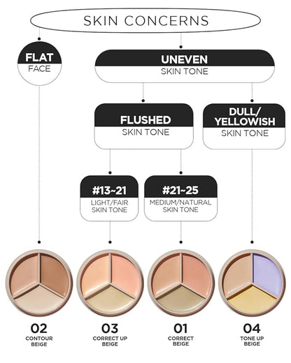 THESAEM Cover Perfection Triple Pot Concealer 03 Correct Redness Skin