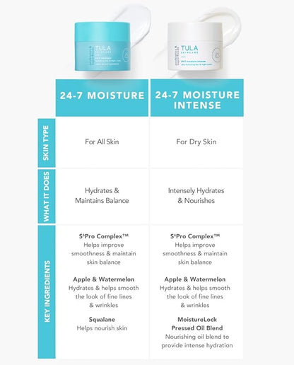 TULA Skin Care 24-7 Moisture Intense Ultra Hydrating Moisture 5 oz