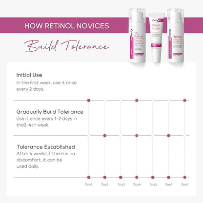 Anti Aging Skin Care Set, 1%