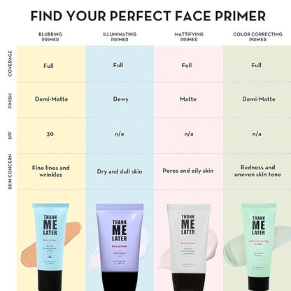 Elizabeth Mott Thank Me Later Blurring Face Primer Grip Formula, 30 g