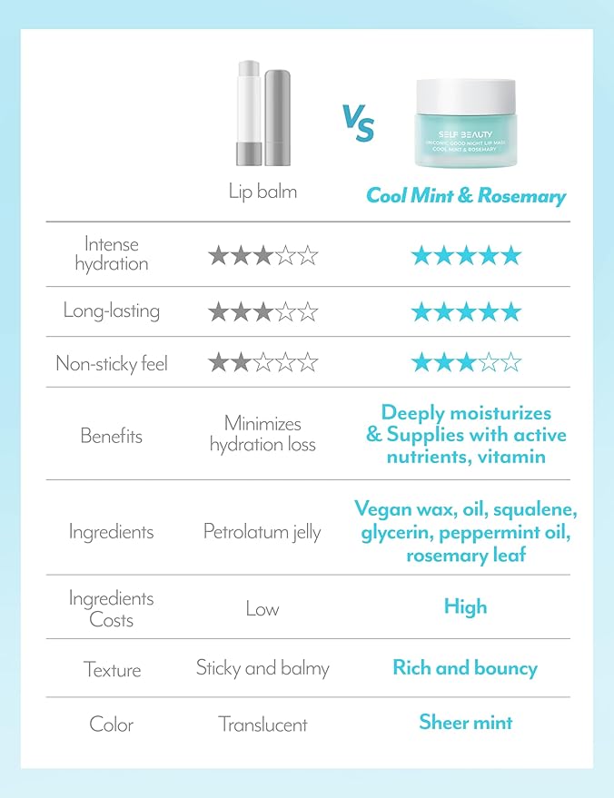 SelfBeauty Lip Mask - Cool Mint 0.51fl.oz