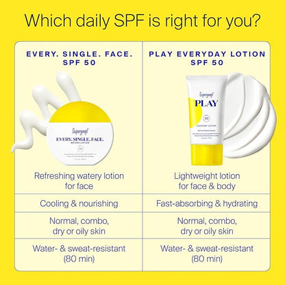 Supergoop! Every. Single. Face. Watery Lotion - 1.7 fl oz - Broad Spectrum SPF 50 PA++++ Sunscreen Lotion - Water & Sweat Resistant - All Skin Types