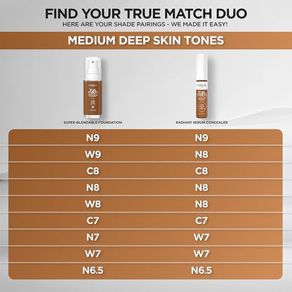 L’Oréal Paris True Match Radiant Serum Concealer, Brightening Caffeine, W7, 0.33 Oz