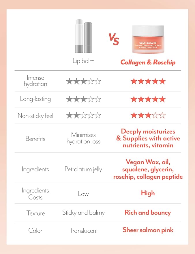 SelfBeauty Lip Mask - Rosehip & 0.51fl.oz