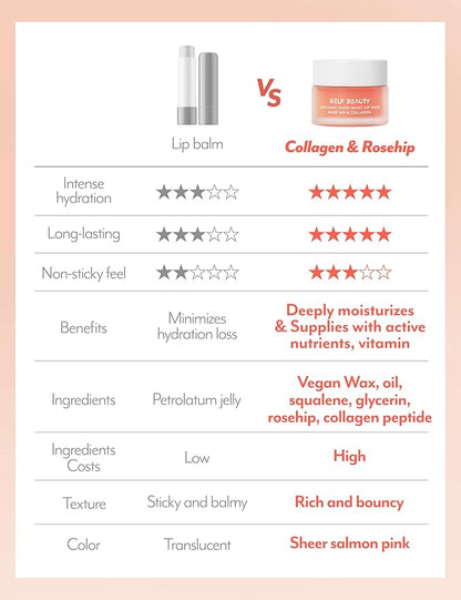 SelfBeauty Lip Mask - Rosehip & 0.51fl.oz