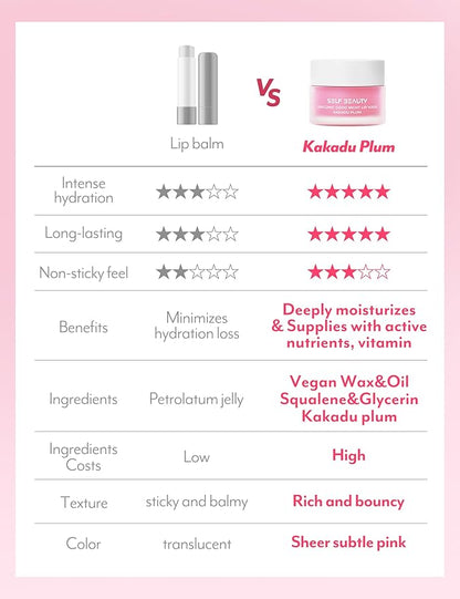 SelfBeauty Lip Mask - Kakadu Plum, 0.51fl.oz