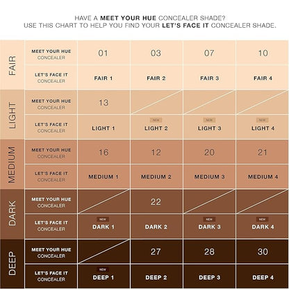 Dose of Colors LET'S FACE IT Concealer (MEDIUM (MEDIUM 2)