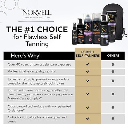 Norvell Venetian Sunless Tanning Bundle: Aerosol Spray Solution Mist with Bronzer for Instant Sun Kissed Glow, 7 fl. oz. and Streak Free Washable Applicator Blending Tan Mitt for Flawless Results