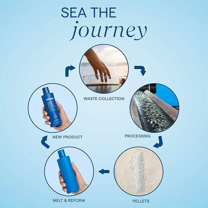 AQUAGE. Weightless Detangler, Ultra-Light Conditioner,